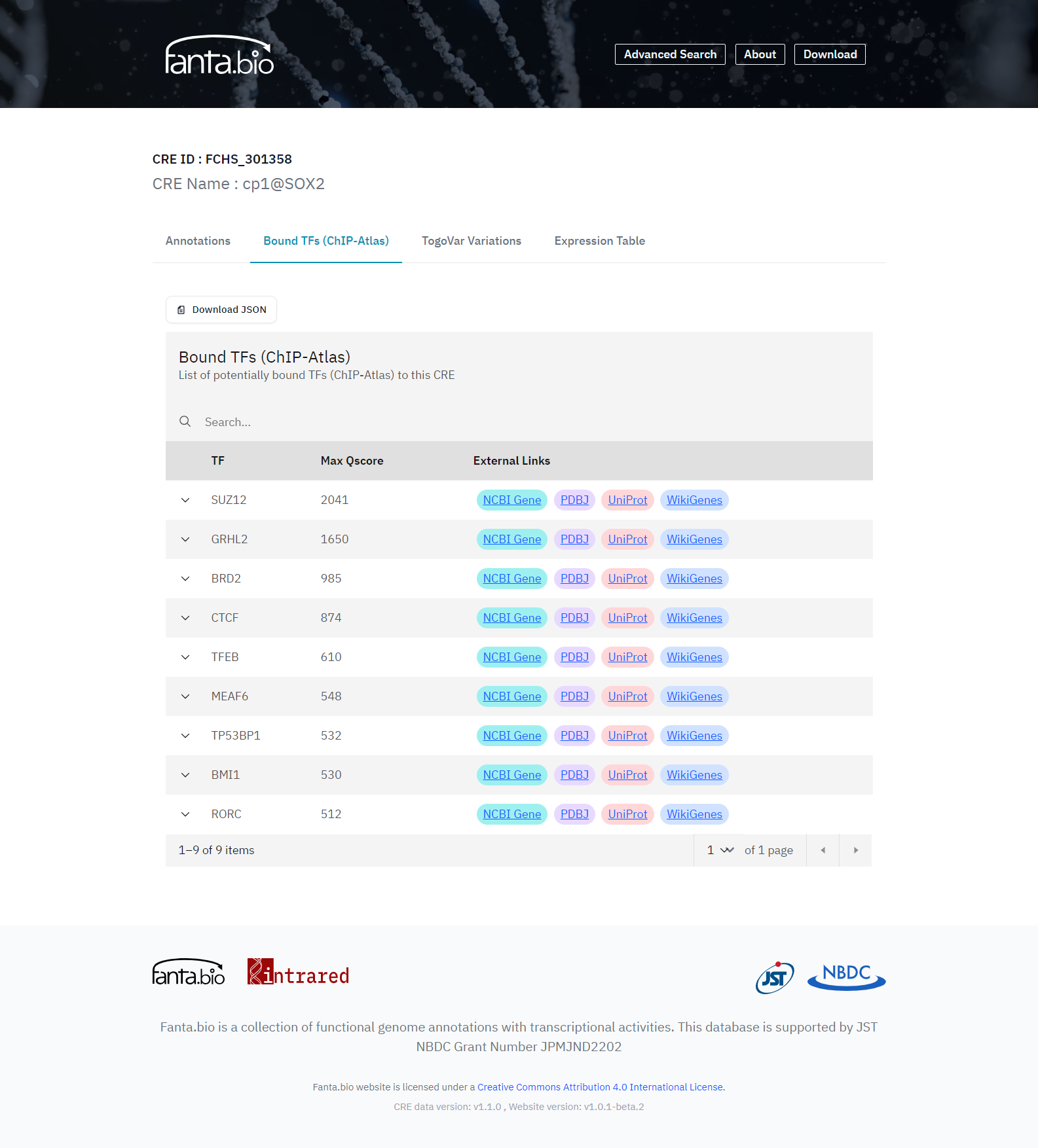 Bound TFs tab in CRE record