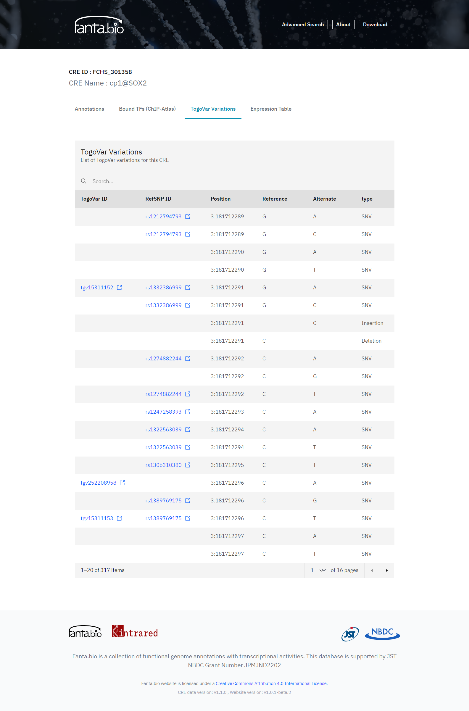 TogoVar variations tab in CRE record